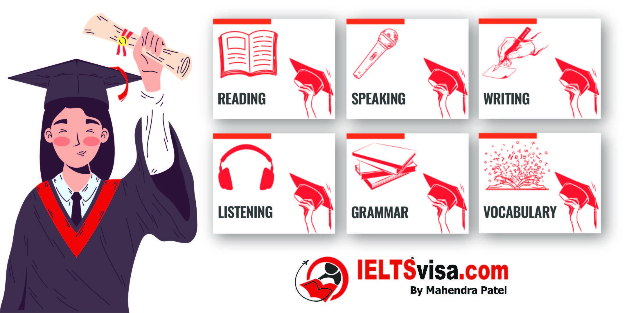 IELTSvisa.com reading speaking writing listening image