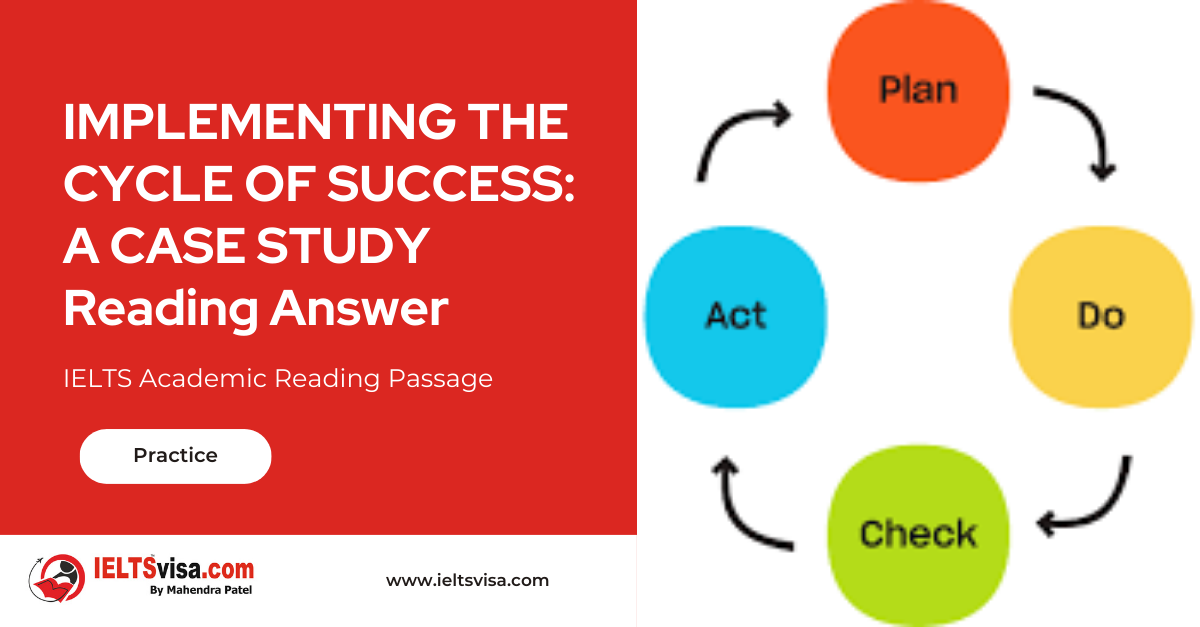 IMPLEMENTING THE CYCLE OF SUCCESS: A CASE STUDY Reading Answer