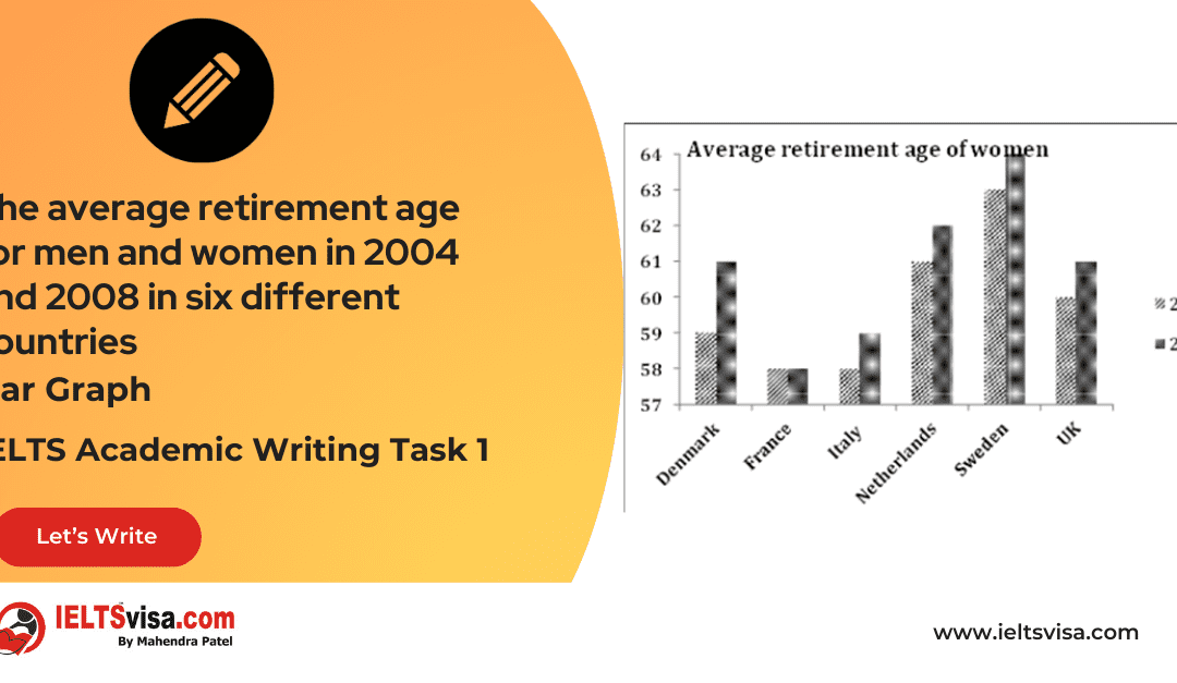 Task 1 – Bar Graph – Average class size in six countries and compares it with the world average class size in 2006