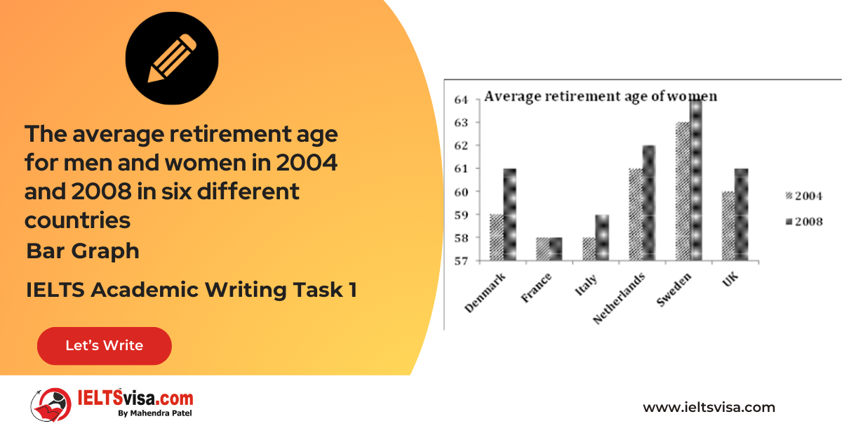 Task 1 – Bar Graph – Average class size in six countries and compares it with the world average class size in 2006