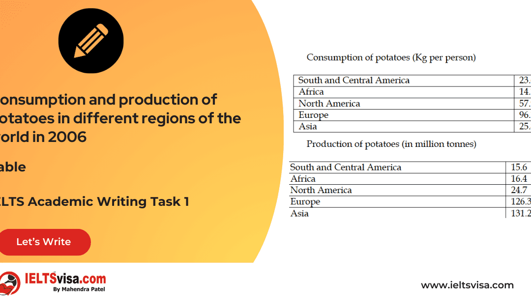 Task 1 – Tables – Consumption and production of potatoes in different regions of the world in 2006