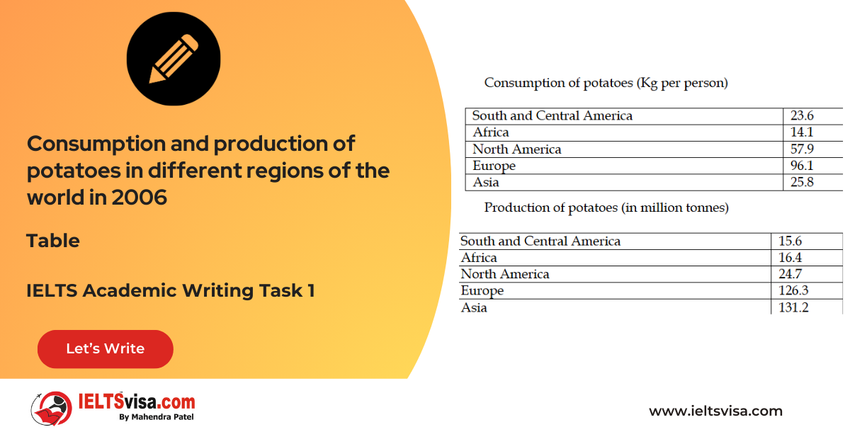 Task 1 – Tables – Consumption and production of potatoes in different regions of the world in 2006