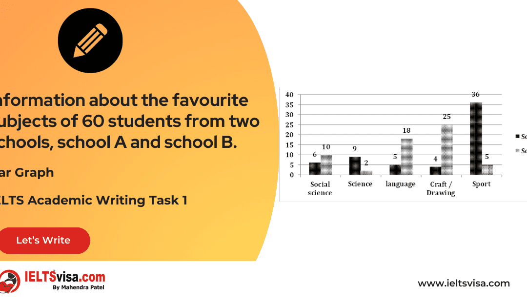 Task 1 – Bar Graph – Favorite subjects of 60 students from two schools, school A and school B