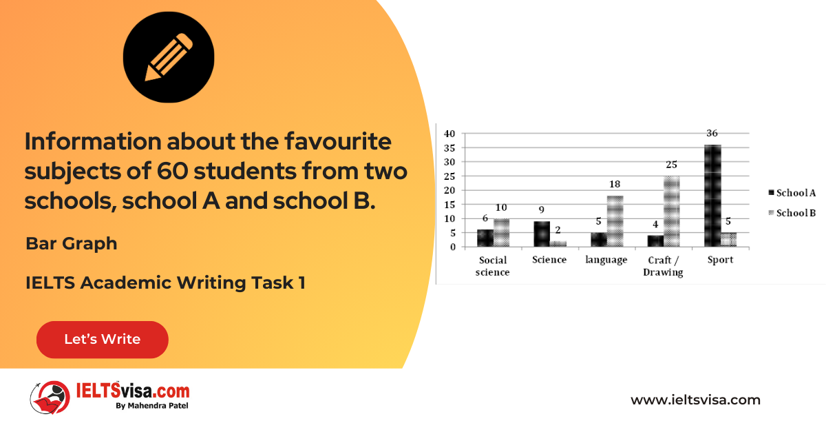 Task 1 – Bar Graph – Favorite subjects of 60 students from two schools, school A and school B