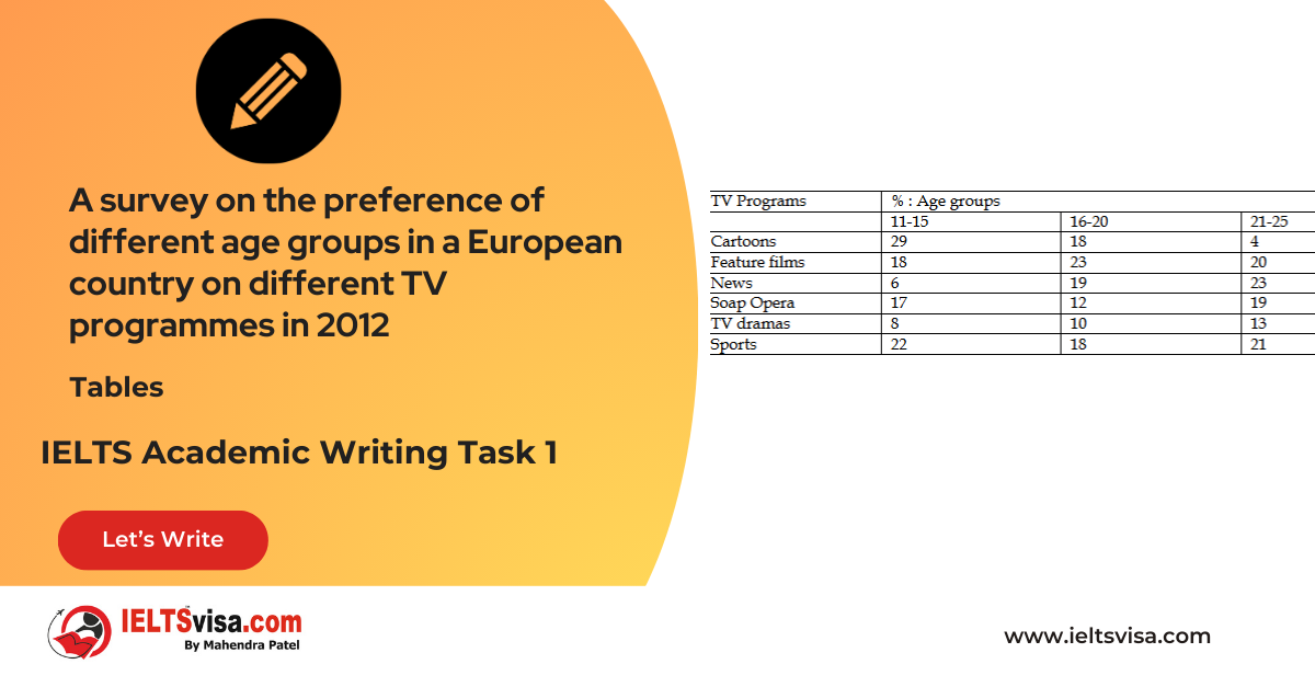 Task 1 – Table – A survey on the preference of different age groups in a European country on different TV programmers in 2012