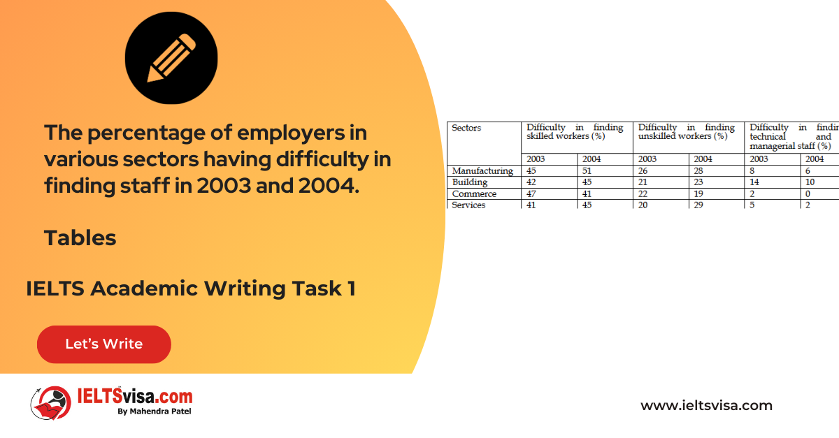 Task 1 – Table – The percentage of employers in various sectors having difficulty in finding staff in 2003 and 2004