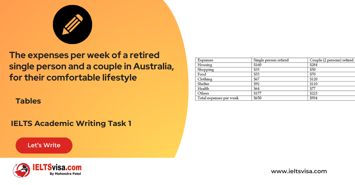 Task 1 – Tables – The expenses per week of a retired single person and a couple in Australia, for their comfortable lifestyle