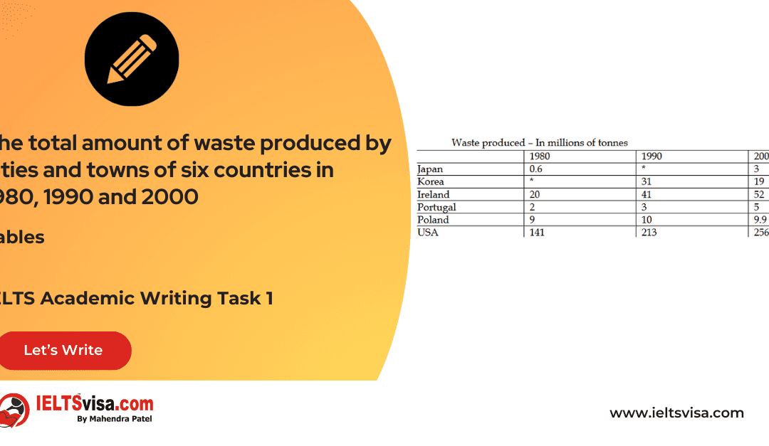 Task 1 – Tables -The total amount of waste produced by cities and towns of six countries in 1980, 1990 and 2000