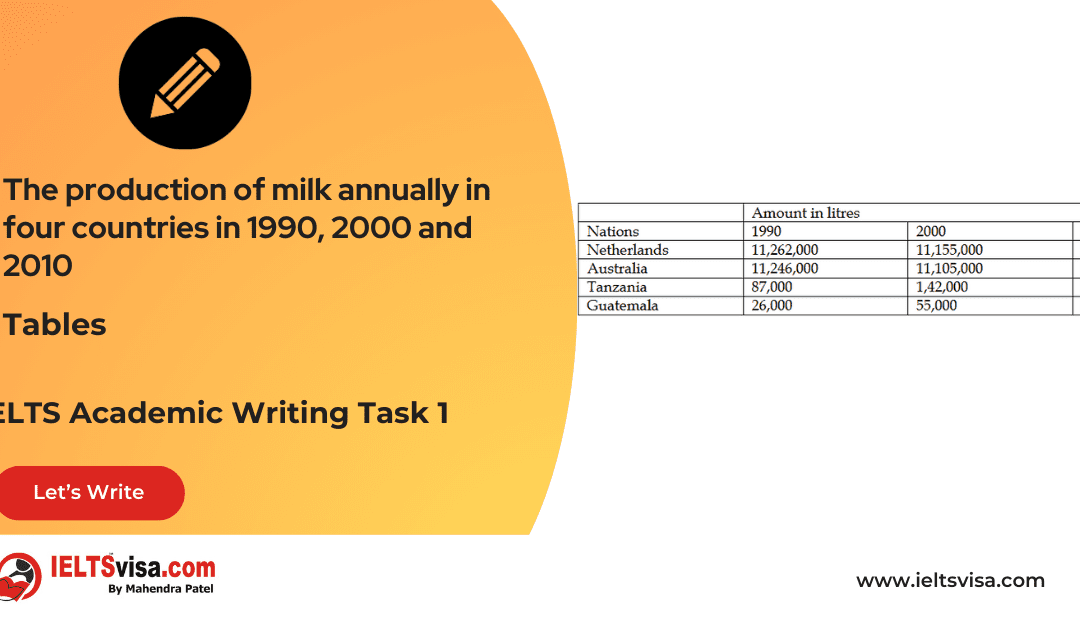 Task 1 – Tables – The production of milk annually in four countries in 1990, 2000 and 2010