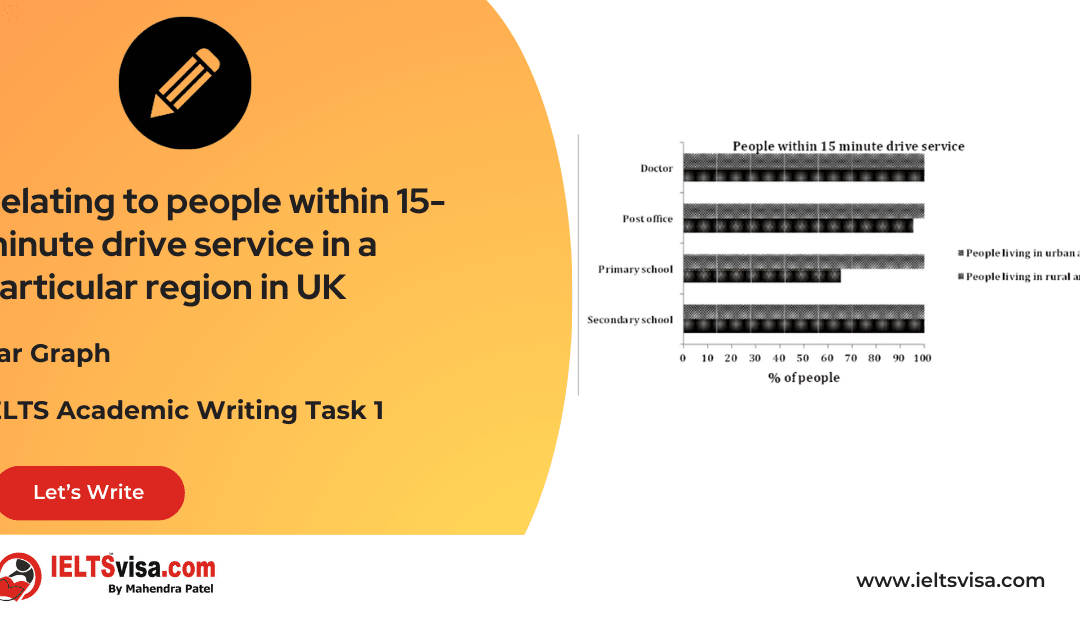 Task 1 – Bar Graph – Relating to people within 15-minute drive service in a particular region in UK