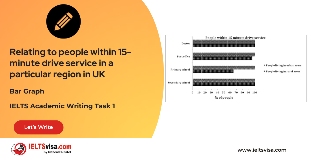 Task 1 – Bar Graph – Relating to people within 15-minute drive service in a particular region in UK