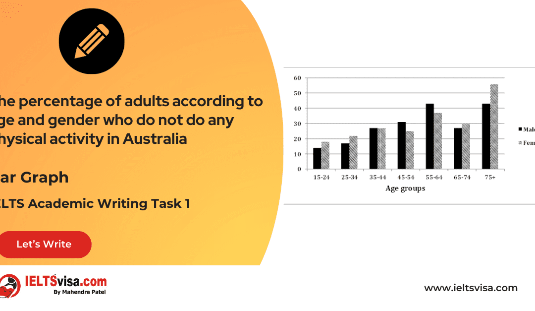 Task 1 – Bar Graph – The percentage of adults according to age and gender who do not do any physical activity in Australia