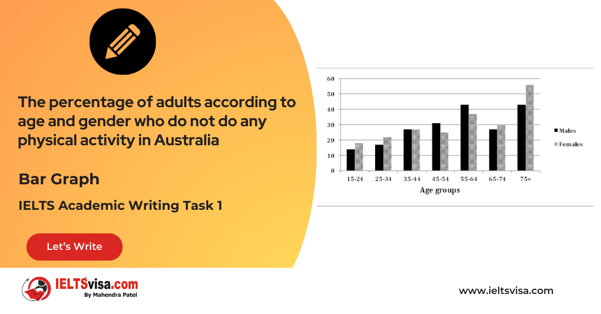 Task 1 – Bar Graph – The percentage of adults according to age and gender who do not do any physical activity in Australia