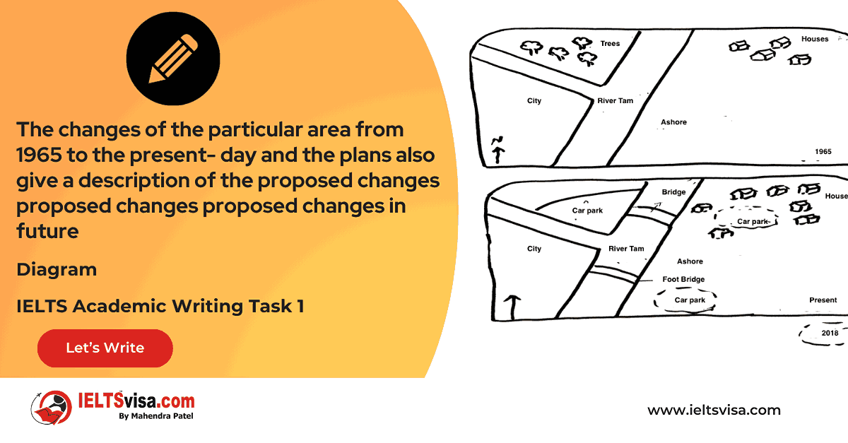 Task 1 – Diagram – The structure of a home smokery and how it works