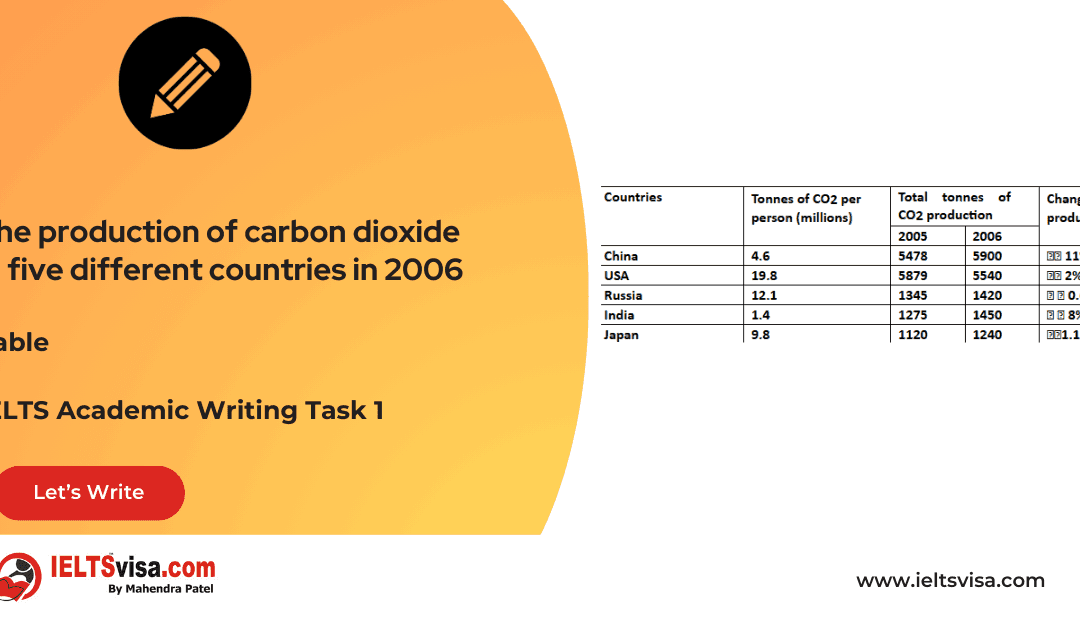 Task 1 – Table -The production of carbon dioxide in five different countries in 2006