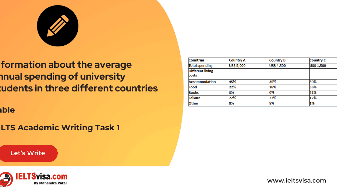 Task 1 – Table – Information about the average annual spending of university students in three different countries