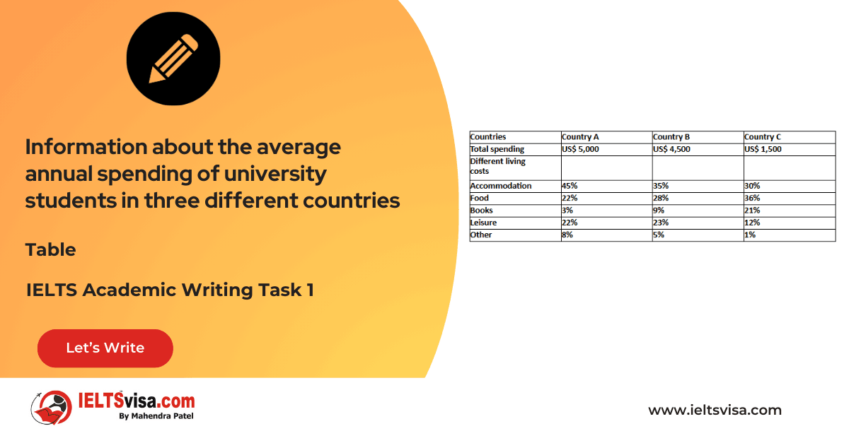 Task 1 – Line-Bar – The total volume of telephone calls (in million minutes) in Denmark, divided into three categories, from 1995- 2004