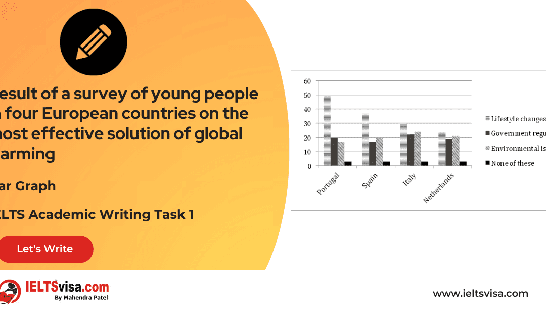 Task 1 – Bar Graph – Result of a survey of young people in four European countries on the most effective solution of global warming