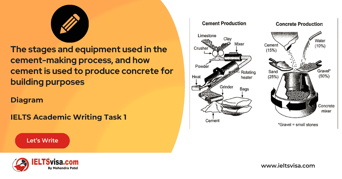 Task 1 – Diagram  – The stages and equipment used in the cement-making process, and how cement is used to produce concrete for building purposes