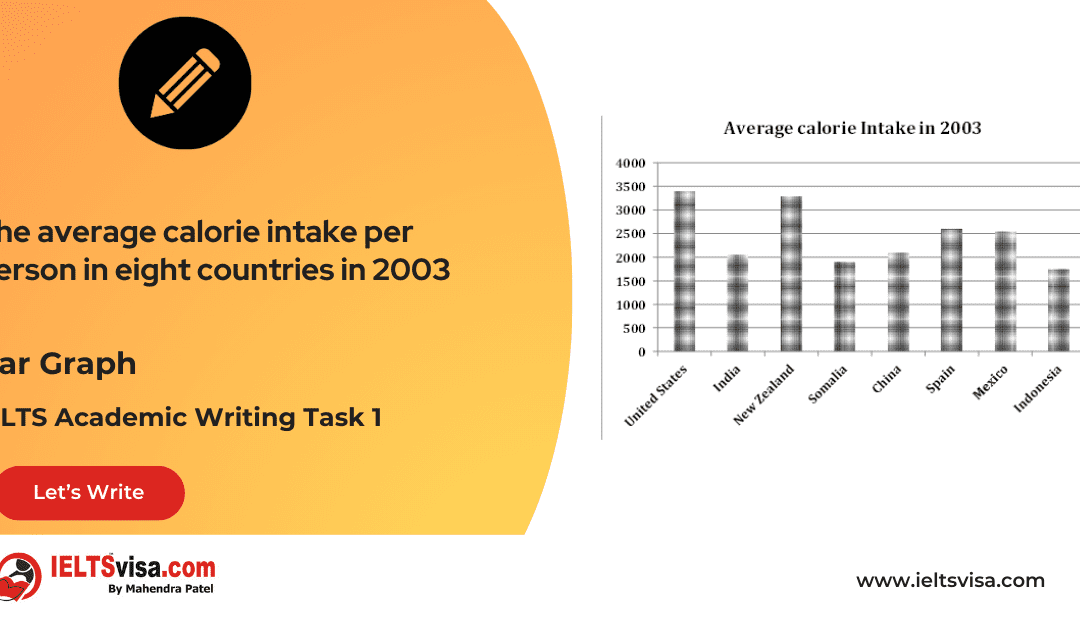 Task 1 – Bar Graph – The average calorie intake per person in eight countries in 2003