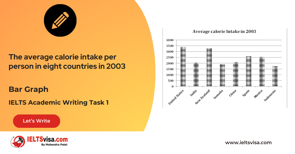 Task 1 – Bar Graph – The average calorie intake per person in eight countries in 2003