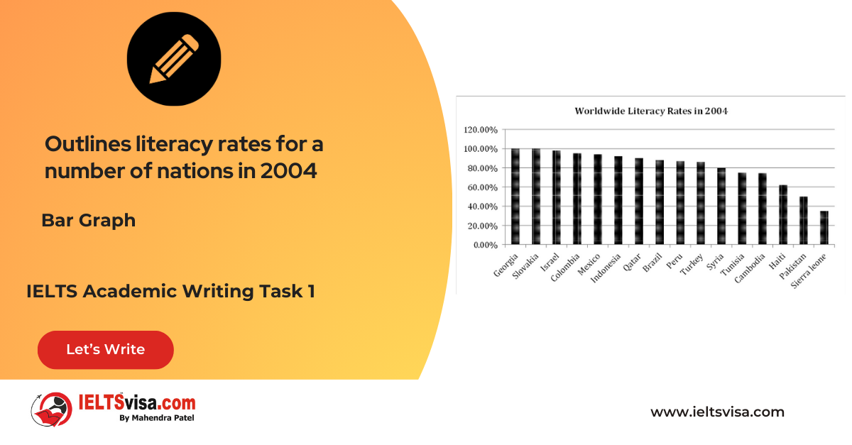 Task 1 – Bar Graph – Outlines literacy rates for a number of nations in 2004