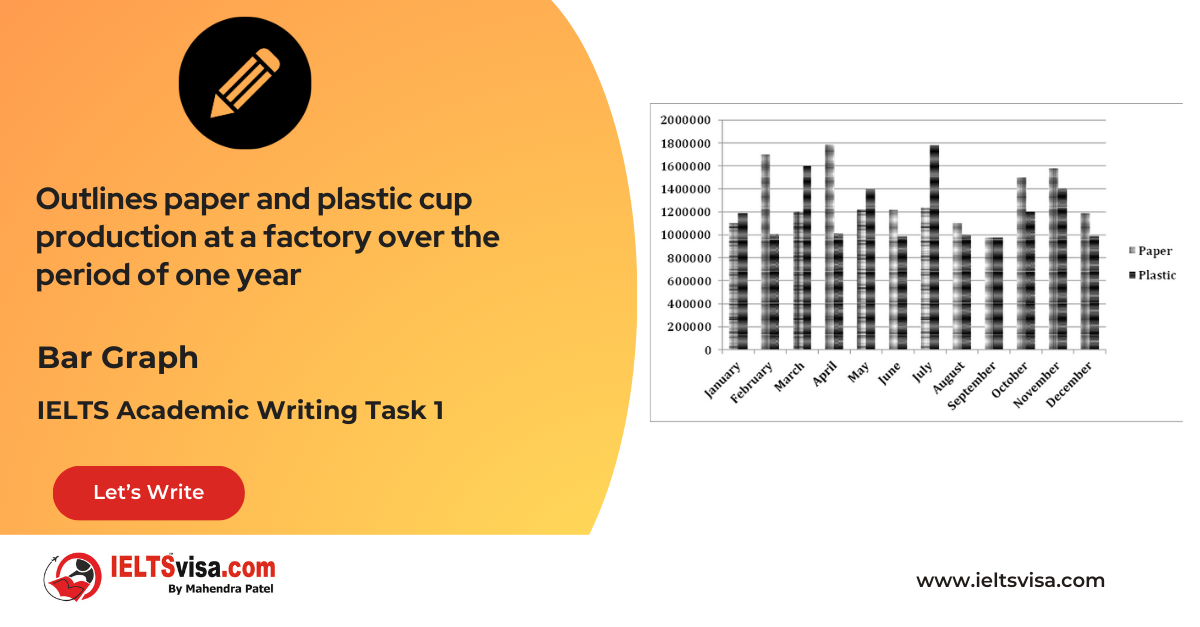 Task 1 – Bar Graph – Outlines paper and plastic cup production at a factory over the period of one year