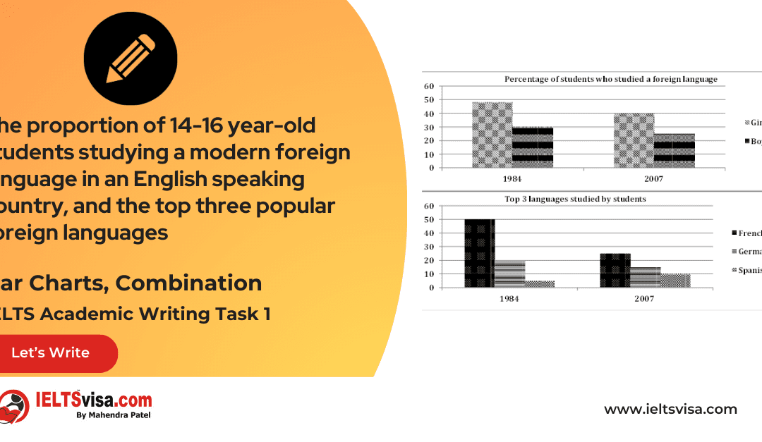 Task 1 – Bar Graph – The proportion of 14-16 year-old students studying a modern foreign language in an English speaking country, and the top three popular foreign languages