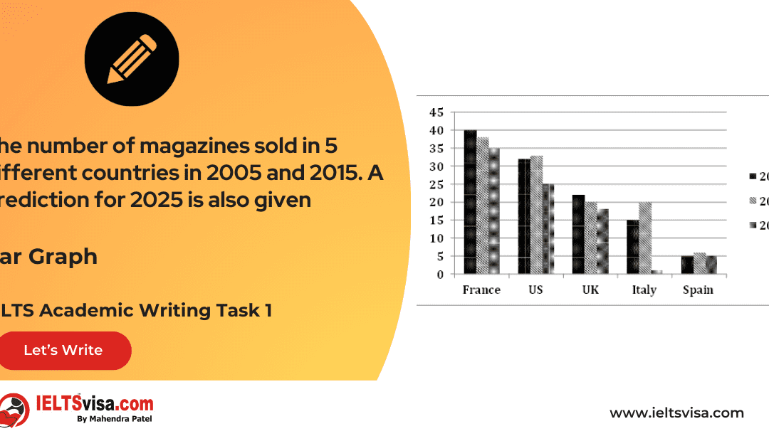 Task 1 – Bar Graph – The number of magazines sold in 5 different countries in 2005 and 2015. A prediction for 2025 is also given