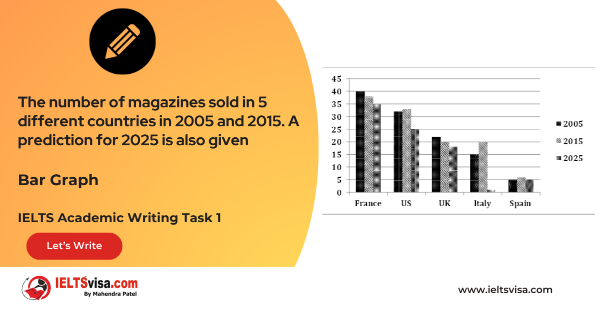 Task 1 – Bar Graph – The number of magazines sold in 5 different countries in 2005 and 2015. A prediction for 2025 is also given