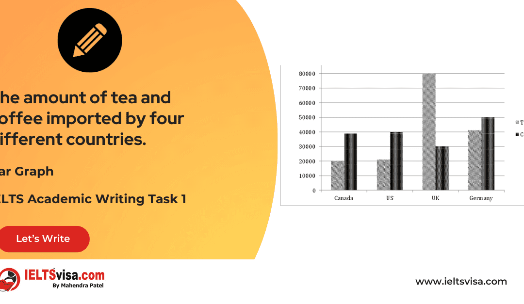 Task 1 – Bar Graph – The amount of tea and coffee imported by four different countries.