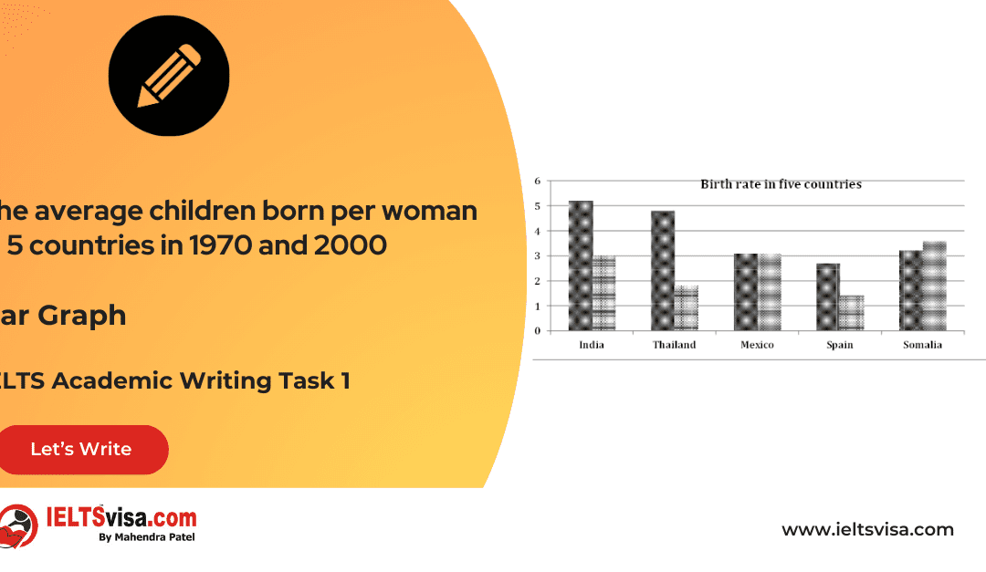 Task 1 – Bar Graph – The average children born per woman in 5 countries in 1970 and 2000