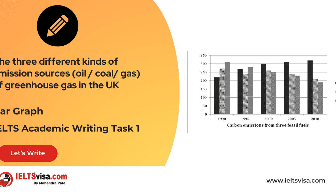 Task 1 – Bar Graph -The three different kinds of emission sources (oil / coal/ gas) of greenhouse gas in the UK