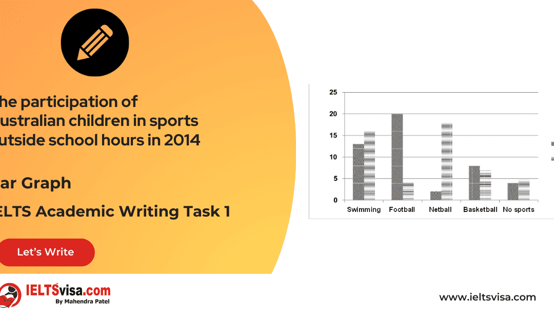 Task 1 – Bar Graph -The participation of Australian children in sports outside school hours in 2014