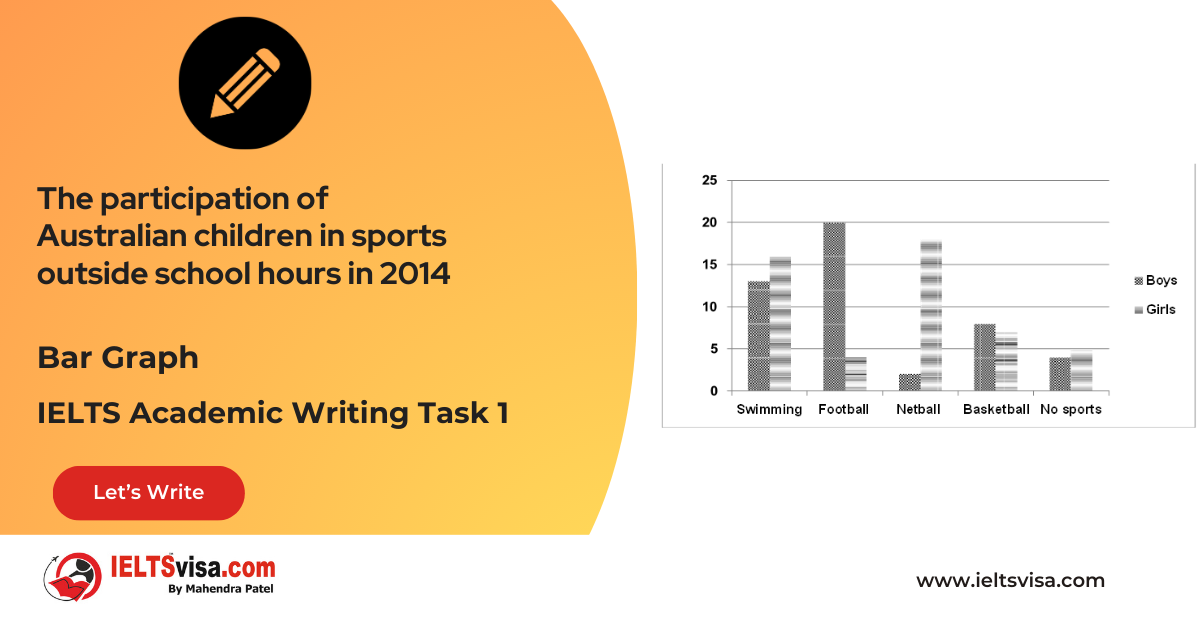 Task 1 – Bar Graph -The participation of Australian children in sports outside school hours in 2014