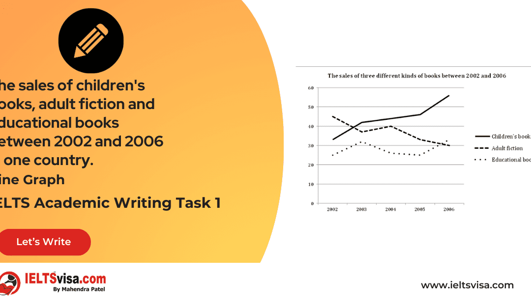 Task 1 – Line Graph – The sales of children’s books, adult fiction and educational books between 2002 and 2006 in one country