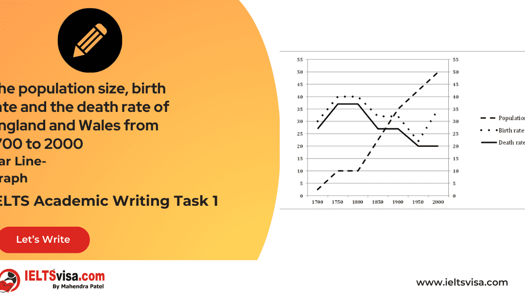 Task 1 – Line Graph -The population size, birth rate and the death rate of England and Wales from 1700 to 2000