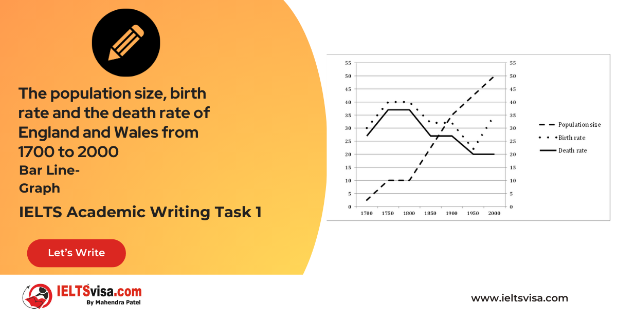 Task 1 – Line Graph -The population size, birth rate and the death rate of England and Wales from 1700 to 2000