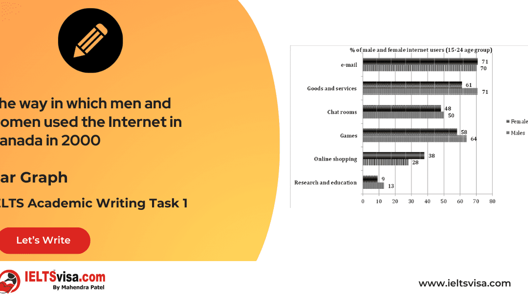 Task 1 – Bar Graph – The way in which men and women used the Internet in Canada in 2000