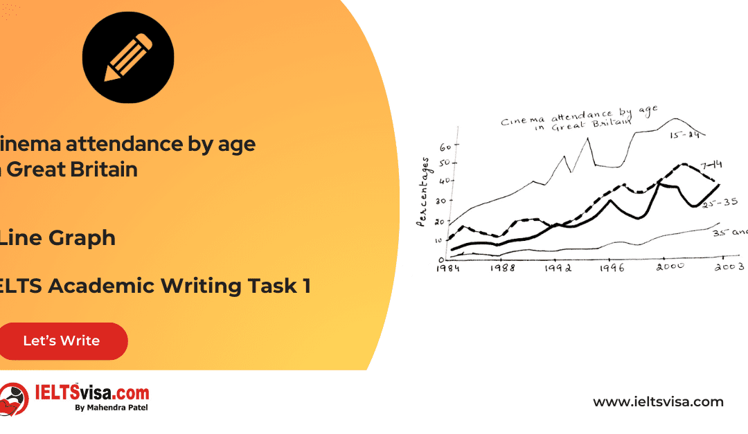 Task 1 – Line Graph – Cinema attendance by age in Great Britain