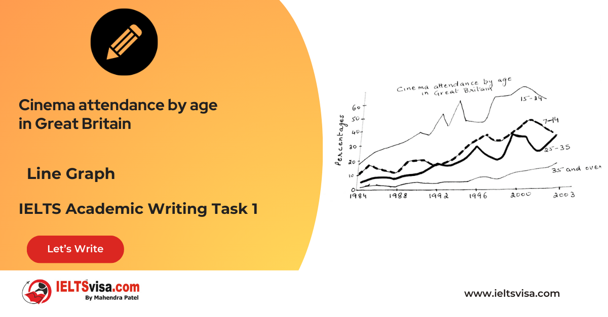 Task 1 – Line Graph – Cinema attendance by age in Great Britain