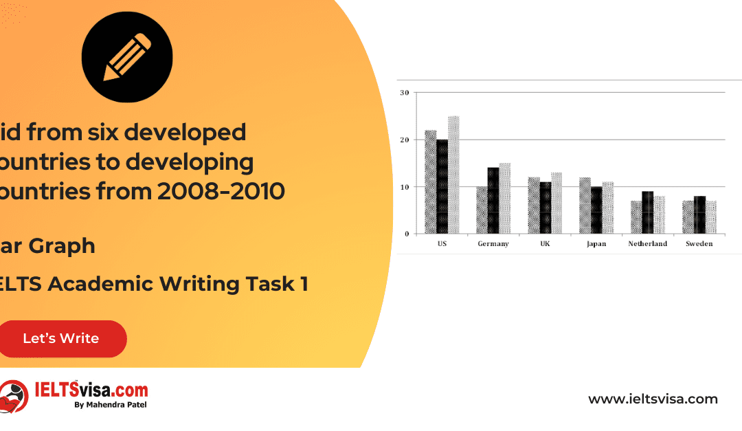 Task 1 – Bar Graph – The aid from six developed countries to developing countries from 2008-2010