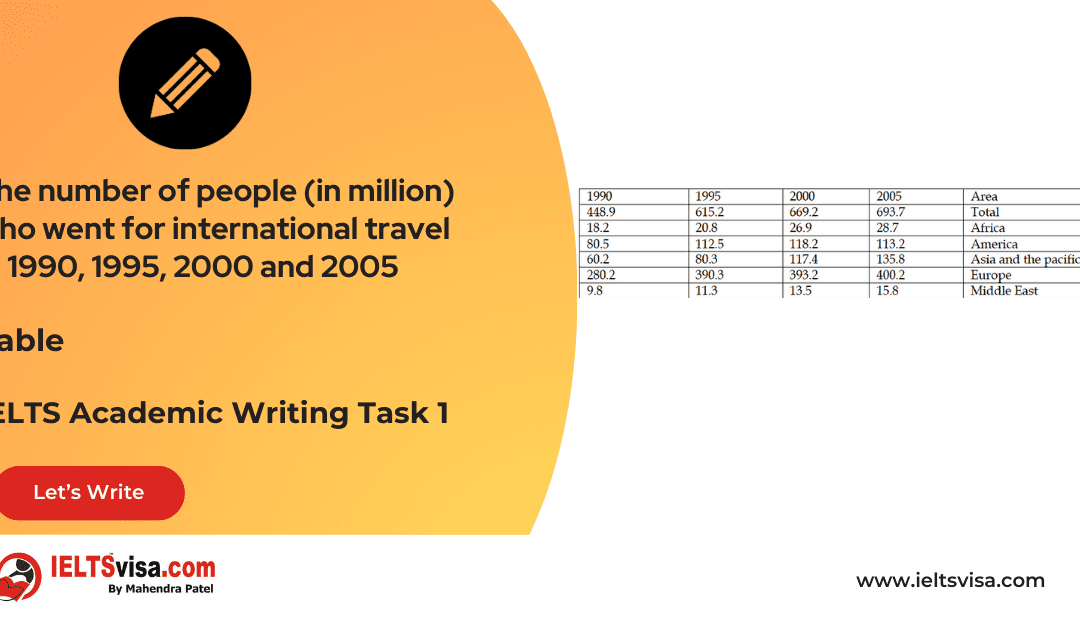 Task 1 – Tables – The number of people (in million) who went for international travel in 1990, 1995, 2000 and 2005