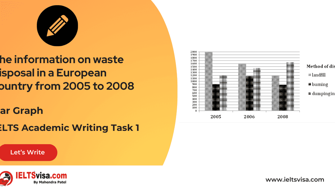 Task 1 – Bar Graph –  The information on waste disposal in a European country from 2005 to 2008