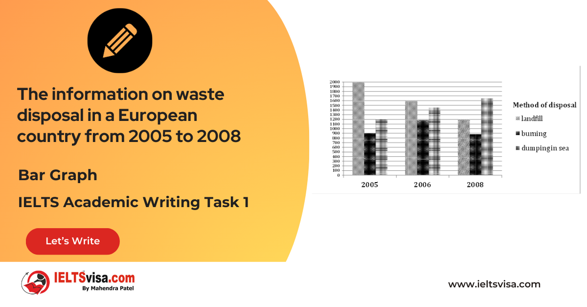 Task 1 – Bar Graph –  The information on waste disposal in a European country from 2005 to 2008