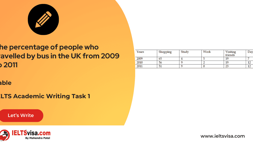 Task 1 – Tables – The percentage of people who travelled by bus in the UK from 2009 to 2011