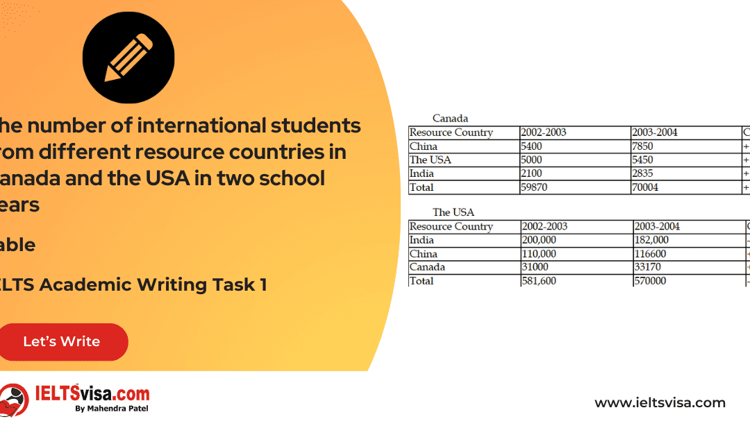 Task 1 – Tables – The number of international students from different resource countries in Canada and the USA in two school years