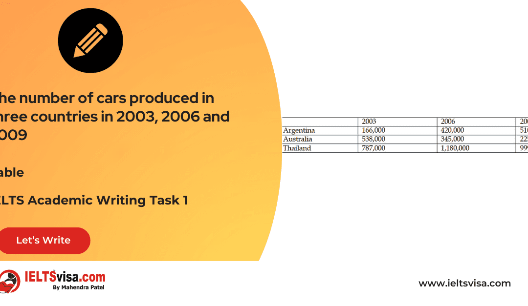 Task 1 – Tables – The number of cars produced in three countries in 2003, 2006 and 2009