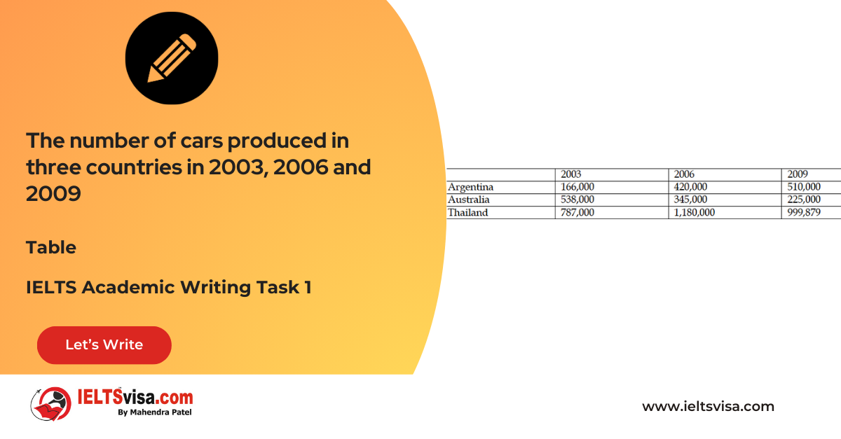 Task 1 – Tables – The number of cars produced in three countries in 2003, 2006 and 2009