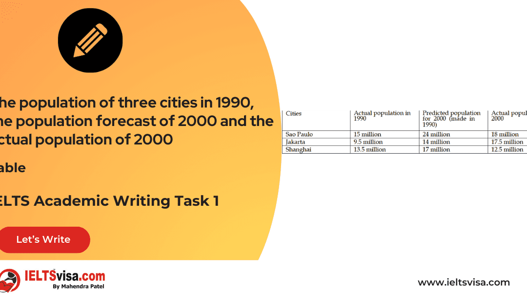 Task 1 – Tables – The population of three cities in 1990, the population forecast of 2000 and the actual population of 2000